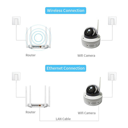 Tuya 6MP Outdoor Dome Camera 2.4ghz 5ghz  Onvif Two Way Talk Infrared night vision Waterproof Wifi IP Camera