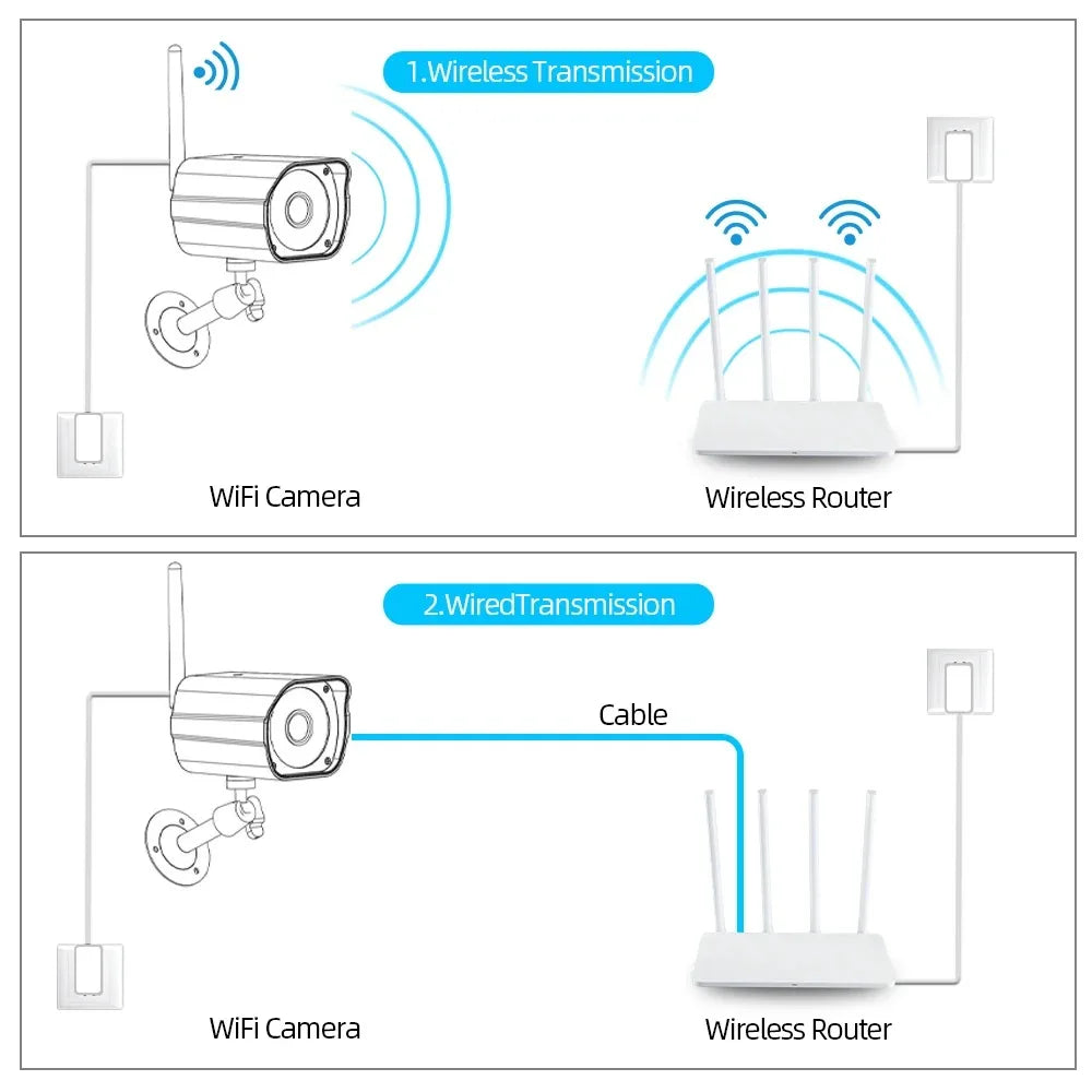 Outdoor Street IP66 Tuya Smart Home IP Camera WIFI Audio Record Waterproof 5MP Wireless CCTV Dome Camera Smart Life APP P2P