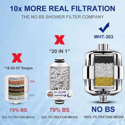 Wheelton Water Filter Purifier KDF+Calcium Sulfite Shower Bathing Softener Chlorine Removal Attach 2 Extra Filters